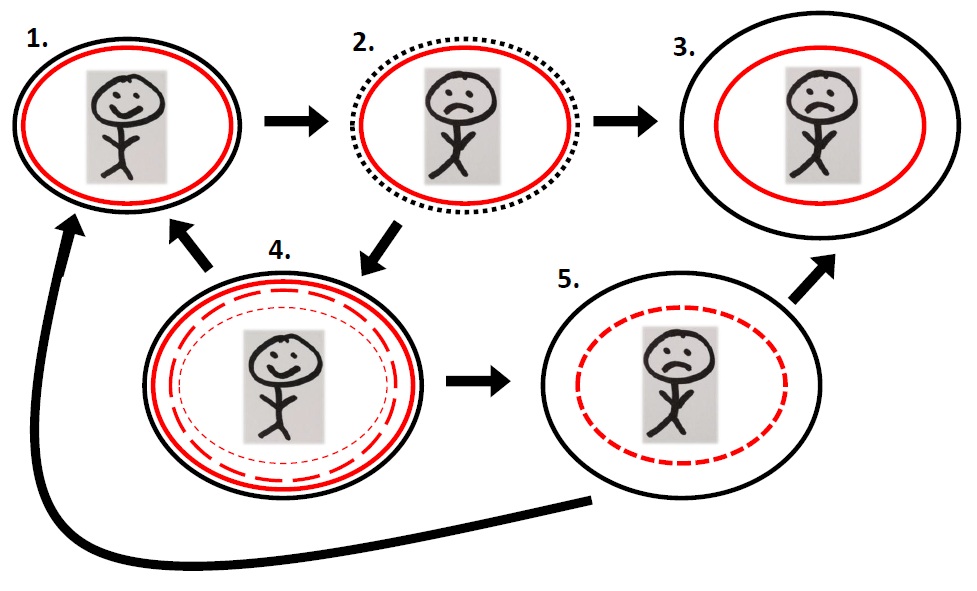 happiness figure 1.5